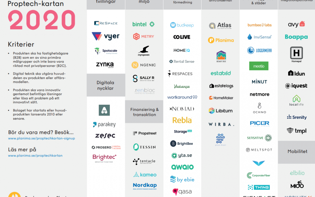 Vi är ett Proptech företag!